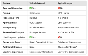 E2 Visa lawyer